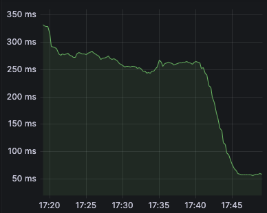 Switched from elasticsearch to @typesense